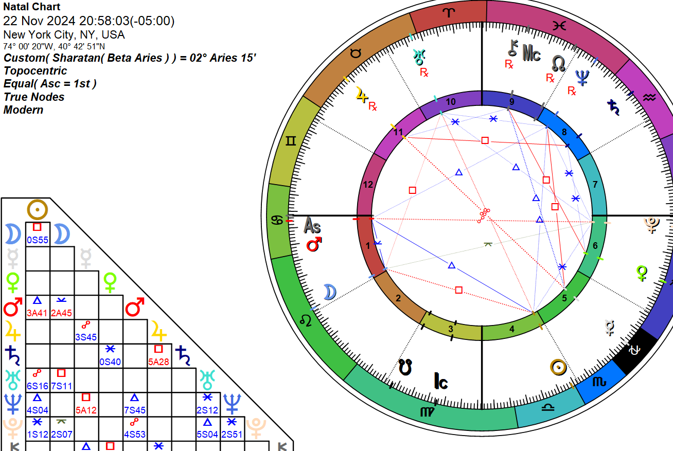 Natal True Sky Astrology Reading